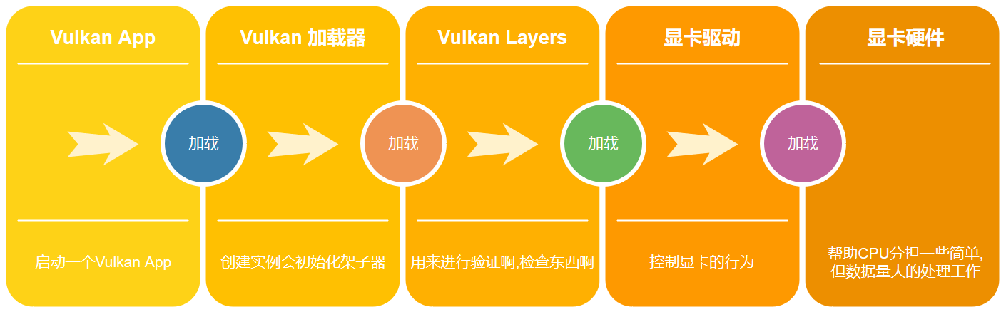 工作流程