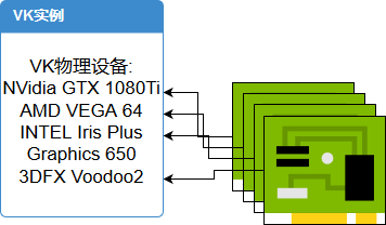 实例中的显卡