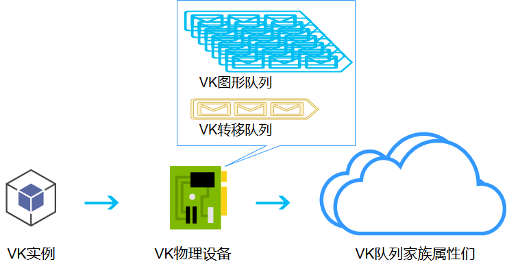 实际模型